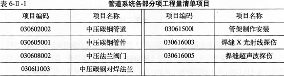 某总承包施工企业根据某安装工程的招标文件和施工方案决定按以下数据及图6－11－1要求进行投标报价某总