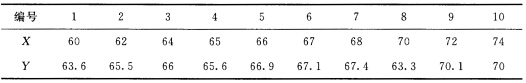 假设儿子身高Y与父亲身高X适合一元线性回归模型，观察了10对父子的身高（英寸)得数据如下： 可判断假