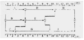 某工程双代号时标网络计划如图所示，其中工作B的总时差和自由时差（）。A.均为1周B.分别为3周和1周