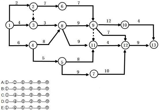 在下面的网络图中，关键线路有（)在下面的网络图中，关键线路有()
