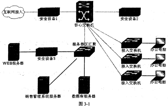 阅读下列说明，回答问题1至问题4，将解答填入答题纸的对应栏内。 【说明】 图3－1是某互联网服务企业