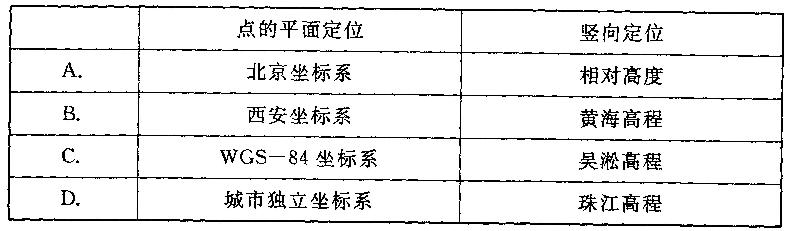 根据《城市规划制图标准》，点的平面定位坐标系和竖向定位的高程系都符合规定的是（)A.北京坐标系根据《