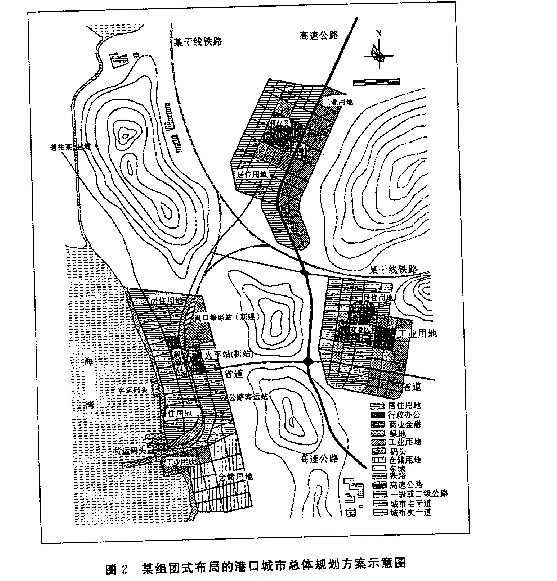 试题二（共10分)图2所示为一组团式布局的港口城市总体规划方案示意图。该城市规划人口规模为65万。试