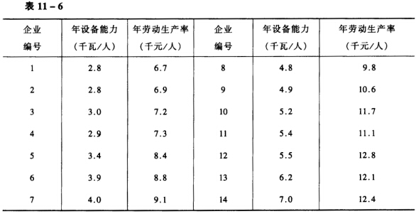 某市电子工业企业的年设备能力和年劳动生产率的资料如表11—6所示： 要求：（1)计算以劳某市电子工业