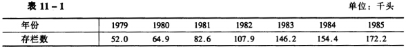 某地生猪存栏数资料如表11—1所示： 计算本期与前期存栏头数的相关系数。某地生猪存栏数资料如表11—