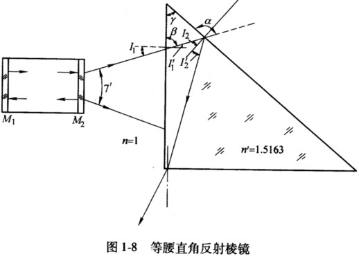 在图l－8中，一激光管所发出的光束扩散角为7，经等腰直角反射棱镜（n=1．5163)转折，问在斜面上