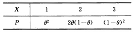 设总体X的分布律为 ①求θ的矩估计；②当样本值为（1，1，2，1，3，2)时，求θ的矩估计值．设总体
