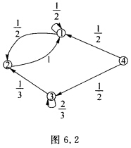 设马尔可夫链的状态空间E={1，2，3，4)，其状态转移图如图6．2所示，研究其状态并判断其是否具有
