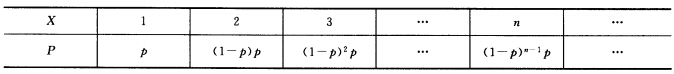 设总体X的分布律为 又设（X1，X2，…，Xn)为来自该总体的样本，求参数p（0＜p＜1)的矩估计与