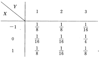 设随机变量（X，Y)的分布律为 求：（1)Z1=X＋Y；（2)Z2=max（X，Y)；（3)Z3=m