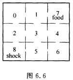 迷宫问题．将小家鼠放入迷宫中做动物的学习试验，如图6．6所示．在迷宫的第7号小格内放有美味食品而第8
