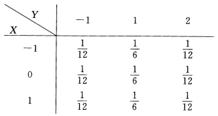 设随机变量（X，Y)的分布律为 求关于X和关于Y的边缘分布律，问X与Y是否独立？设随机变量(X，Y)
