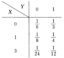 设二维离散型随机变量（X，Y)的分布律为 求X与Y的相关系数和（X，Y)的协方差矩阵．设二维离散型随