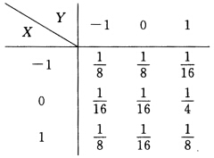 设随机变量（X，Y)的分布律为 求：①X与Y的相关系数；②（X，Y)的协方差矩阵．设随机变量(X，Y