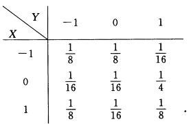 设随机变量（X，Y)的分布律为 求：（1)当X=1时，Y的条件分布律及条件分布函数； （2)当Y=0