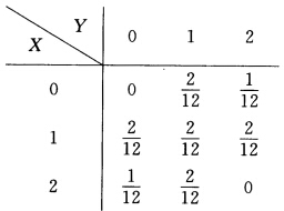 设二维离散型随机变量（X，Y)的分布律为 求：（1)E（X)；（2)E（Y)；（3)E（XY)；（4
