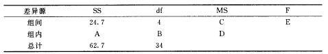 下面是一个方差分析表： 表中A，B，C，D，E五个单元格内的数据分别是（)。A．38，30，6．17