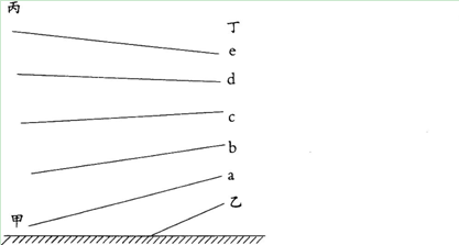 下图为对流层大气某要素等值面垂直分布图．据此回答题。 若a，b、c、d、e为不同温度值下图为对流层大