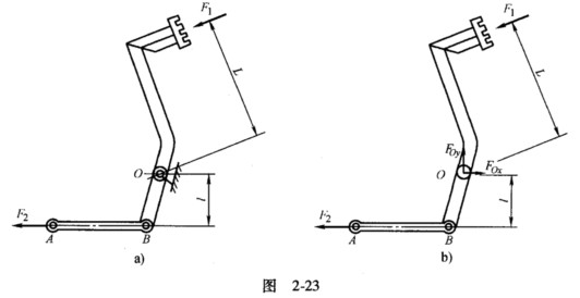 汽车离合器踏板如图2－23a所示。已知F1=400N；L=330mm，l=56mm；拉杆AB的直径d