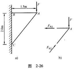 三角支架如图2－26a所示，已知钢杆AB的横截面面积A1=600mm2，许用应力[σs]=140MP