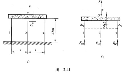 如图2－41a所示，一刚性横粱放在三根混凝土支柱上，中间支柱与横梁之间有δ=1．5ram的间隙。已知