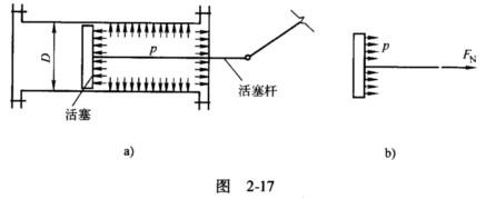 一液压装置的液压缸如图2－17a所示，已知液压缸内径D=560mm；液压p=2．5MPa；活塞杆由合