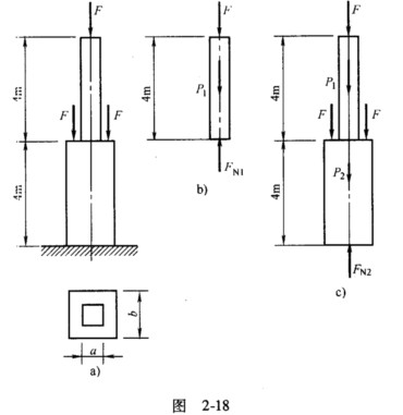 一正方形截面的粗短混凝土阶梯立柱如图2－18a所示，已知载荷F=100kN；混凝土的质量密度p=2．