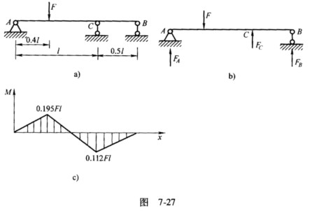 计算如图7－27a所示梁的支座反力，作梁的弯矩图，并确定｜M｜max。设梁的EI为常量。计算如图7-
