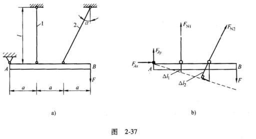 在图2－37a所示结构中，杆1、2的横截面面积、材料均相同，若横粱4B是刚性的，试求两杆轴力。在图2