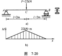 一工字钢简支梁受力如图7—20a所示，若许用应力[σ]=160MPa，许用挠度[ω]=1／400，材