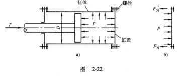图2－22a所示油缸盖与缸体用6个对称分布的螺栓连接。已知油缸内径D=350mm，油压p=1MPa，
