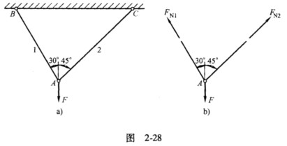 构架如图2－28a所示，杆1与杆2均为圆截面杆，直径分别为d1=30mm与d2=20mm；两杆材料相