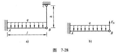 如图7－28a所示，受有均布载荷q作用的钢梁．AB一端固定，另一端用钢拉杆BC系住。钢梁的抗弯刚度为