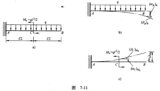 用叠加法计算图7—11a所示悬臂梁截面B的挠度和转角。设梁的EI为常量。 请帮忙给出正确答案和分析，