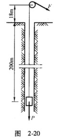 某矿井提升系统的简图如图2－20所示，已知吊重P=45kN；钢丝绳的自重p=23．8N／m，横截面面