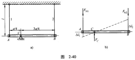 如图2－40a所示结构，已知横梁AB是刚性的，杆1与杆2的长度、横截面面积、材料均相同，其拉压刚度为