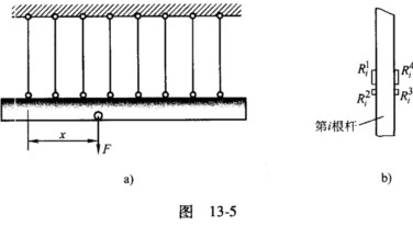 如图13－5a所示，8根完全相同的等截面杆悬挂一水平刚性横梁，横梁上受到一大小未知、可水平移动的竖如