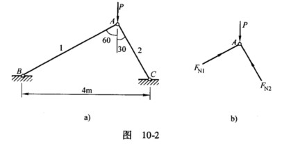 图10－2a所示平面结构中的两杆均为圆截面钢杆，已知两杆的直径d=80mm，弹性模量E=200GPa