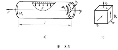 如图8－3a所示，有一两端受外力偶矩Me和拉力F作用的圆筒形薄壁压力容器。已知容器的内径d=80ra
