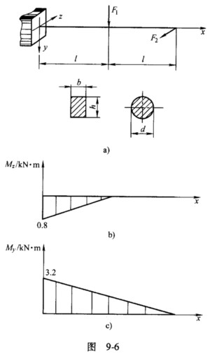 悬臂梁如图9－6a所示，集中力F1和F2分别作用在铅垂对称面和水平对称面内，且垂直于梁的轴线。已知F