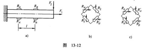 如图13一12a所示，悬臂梁同时承受轴向载荷F1和横向载荷F2的作用，要求用电测法分别测出轴向载荷F
