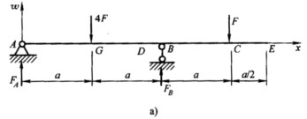 如图7一1a所示外伸梁，承受集中载荷作用，试绘制挠曲线的大致形状图。设抗弯刚度EI为常数。 请帮忙给