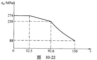 已知某钢材的比例极限σp=230MPa、屈服极限σs=274MPa、弹性模量E=200GPa、直线经
