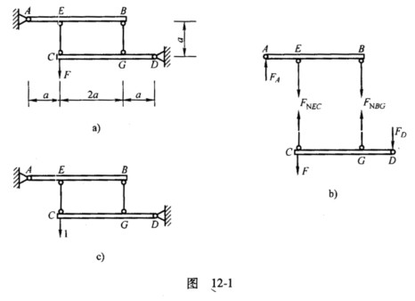 如图12－1a所示，两刚性梁AB和CD用拉压刚度同为EA的两根弹性杆EC和BG铰结在一起，试求在F力