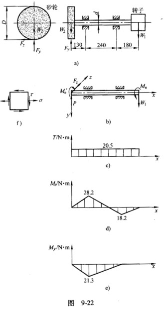图9－22a为某精密磨床砂轮轴的示意图。已知电动机功率P=3kW，转子转速n=1400r／min；转