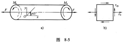 一钢制圆轴受拉扭组合作用，如图8－5a所示。已知圆轴直径d=200mm，弹性模量E=200GPa。现