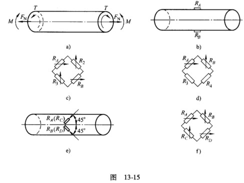 如图13－15a所示，等截面圆杆同时承受轴力FN、扭矩T和弯矩M的作用，要求用电测法分别测定轴力FN