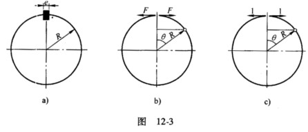 如图12－3a所示，将平均半径为R的细圆环在某处切开，并在切口处嵌入一厚度为e的小块体，试求环内的最