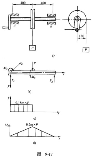 一手摇绞车如图9－17a所示，已知轴的直径d=30mm，材料为Q235钢，其许用应力[σ]=80MP