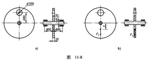 如图11－8a所示，转轴上装一钢制圆盘，盘上有一圆引。若轴与盘一体，以ω=40rad／s的匀角速度旋